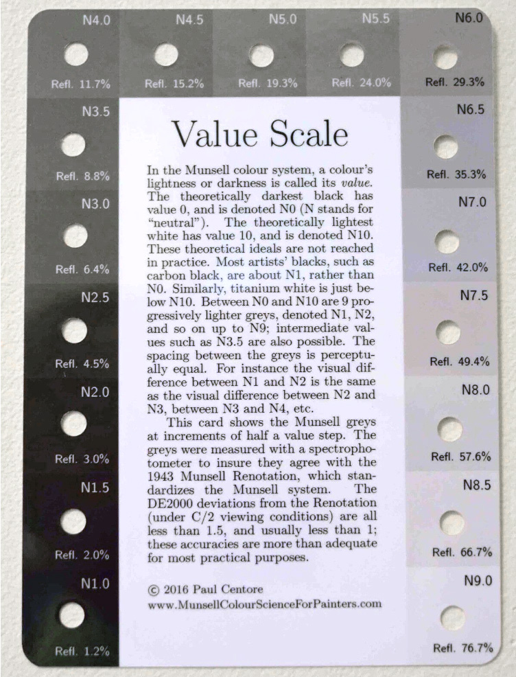 Munsell Colour Scale