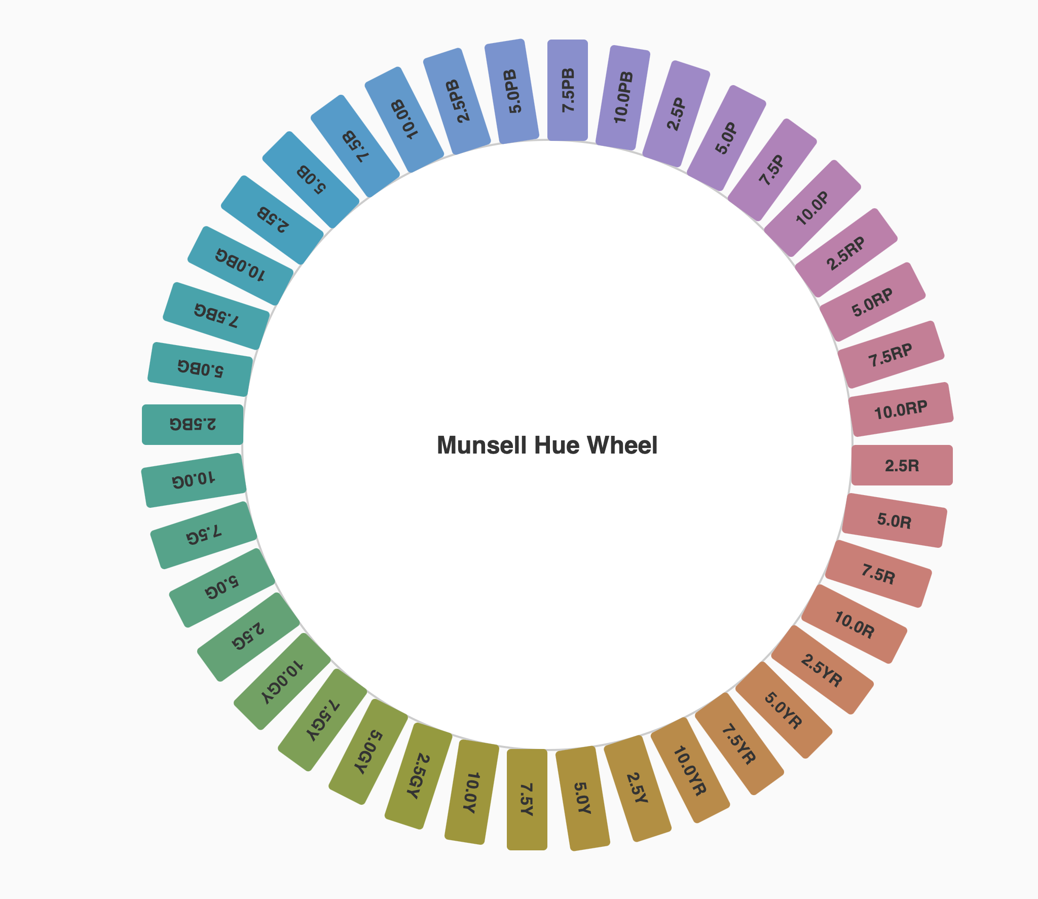 Munsell Hue Wheel Tool